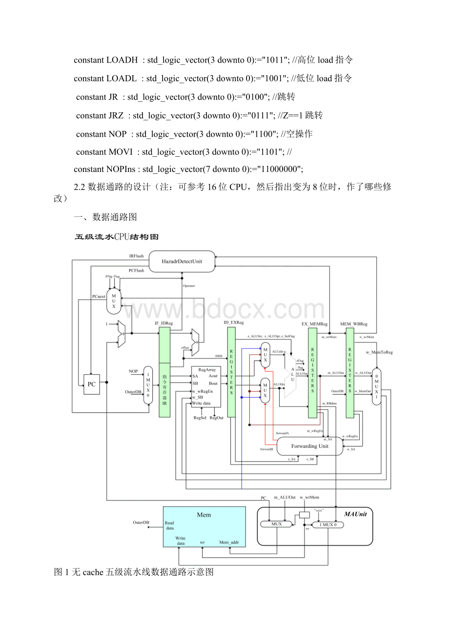 计算机组成原理实验报告硬设Word文档格式.docx_第3页