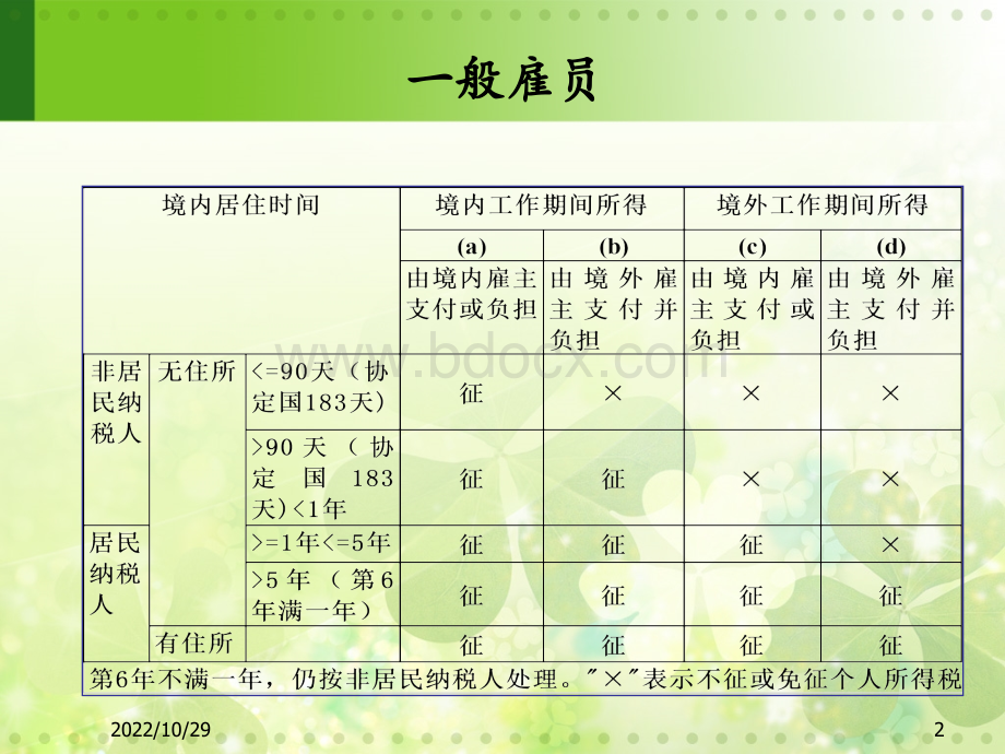 外籍人员个人所得税讲解20131114.ppt_第2页