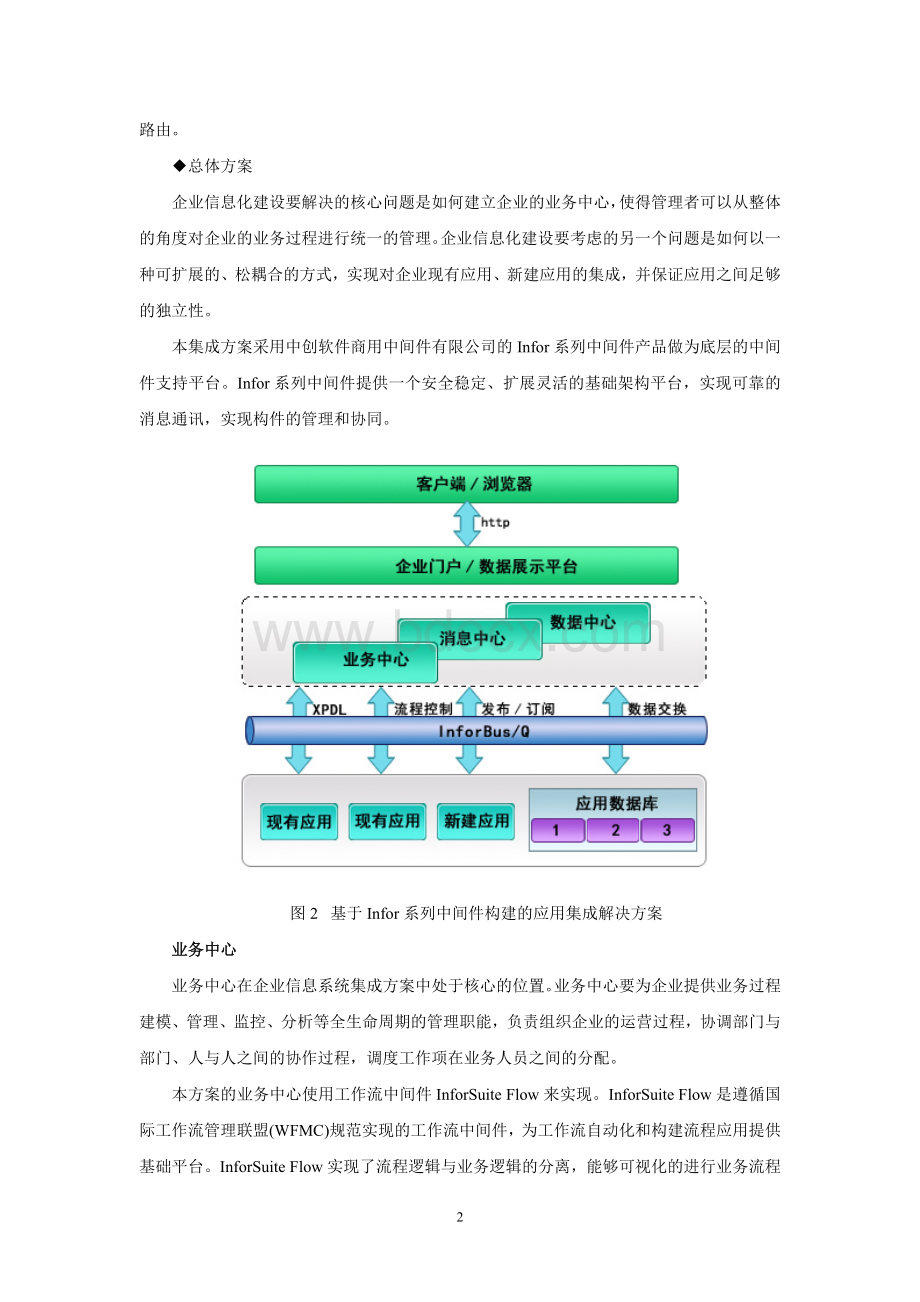 基于流程的企业业务集成解决方案Word格式.doc_第3页