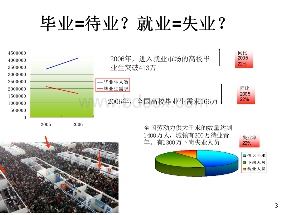 卓越团队的五项修炼(学员版).ppt_第3页