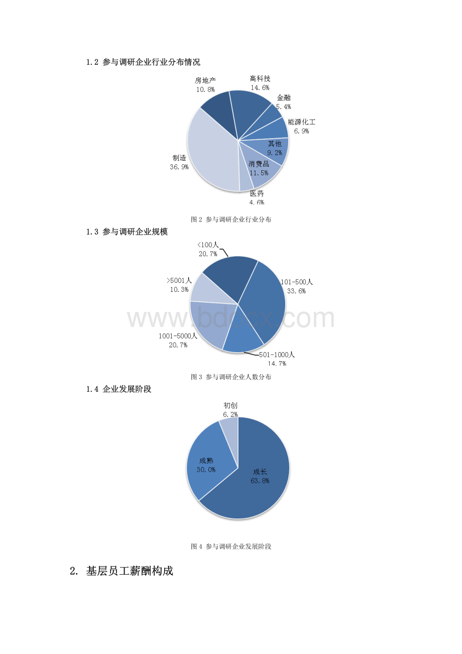 基层员工(非专业技术类)薪资福利现状调研报告(一).pdf_第2页