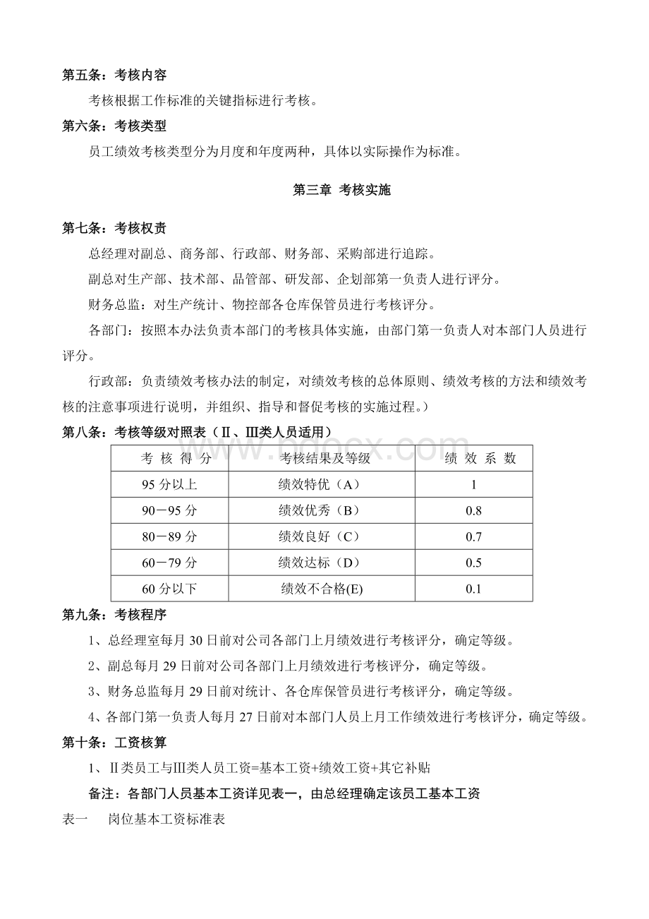 吴帅的绩效考核办法Word文档格式.doc_第2页