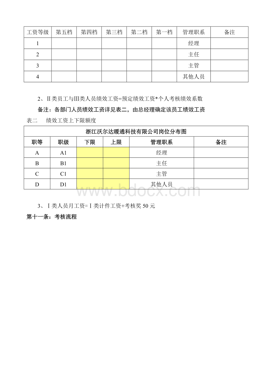 吴帅的绩效考核办法Word文档格式.doc_第3页