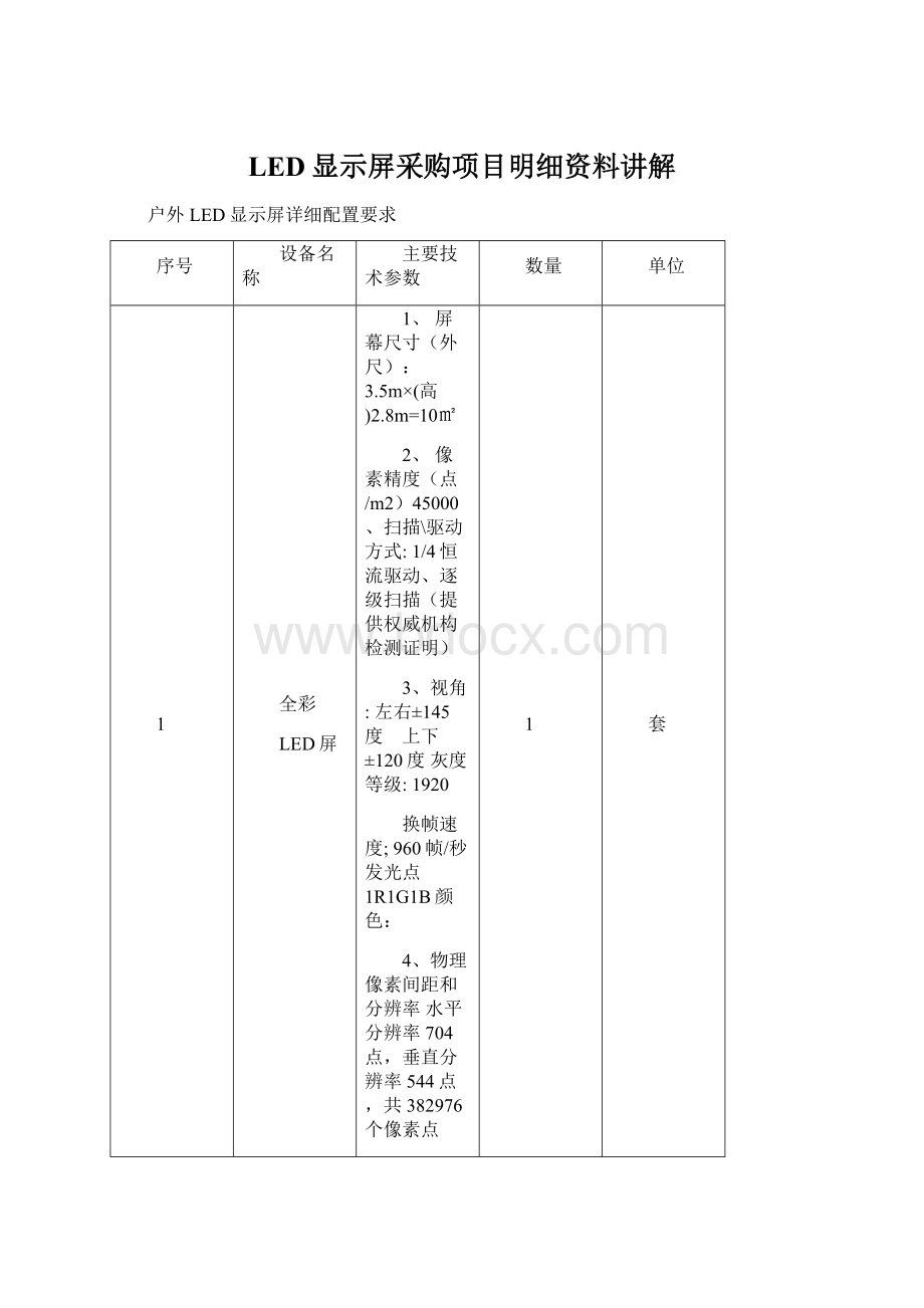 LED显示屏采购项目明细资料讲解.docx