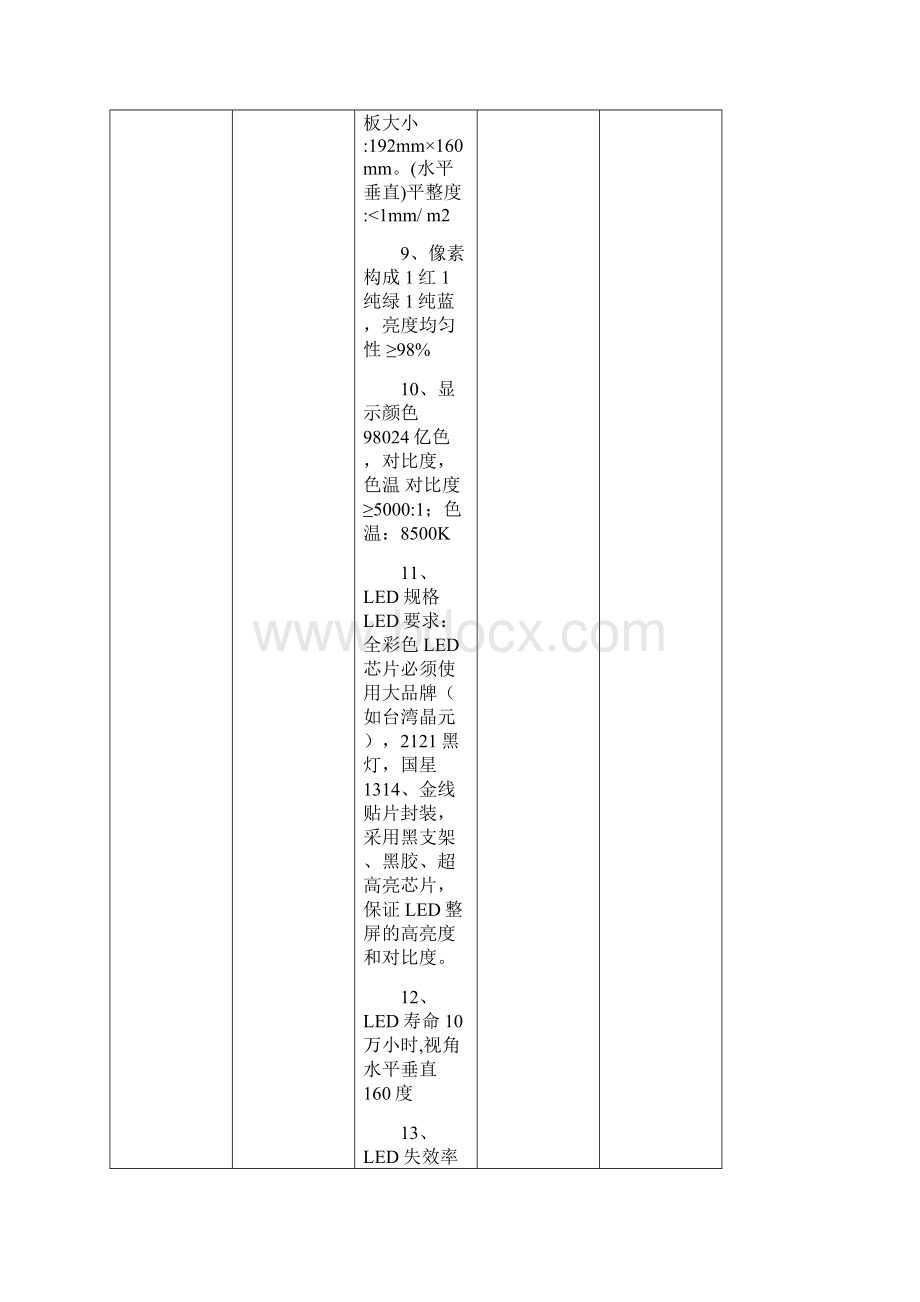 LED显示屏采购项目明细资料讲解Word文件下载.docx_第3页