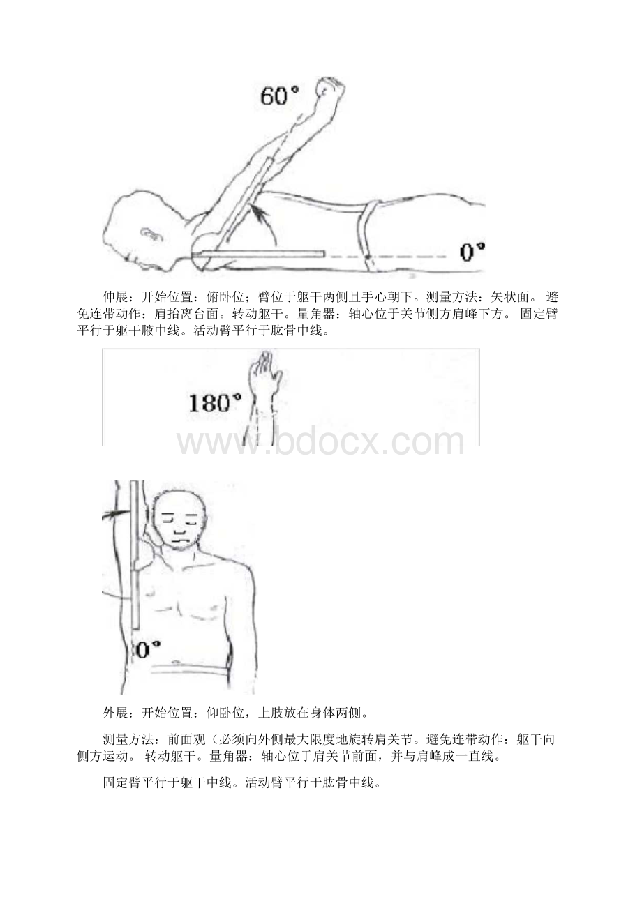 关节活动度测量图解.docx_第3页