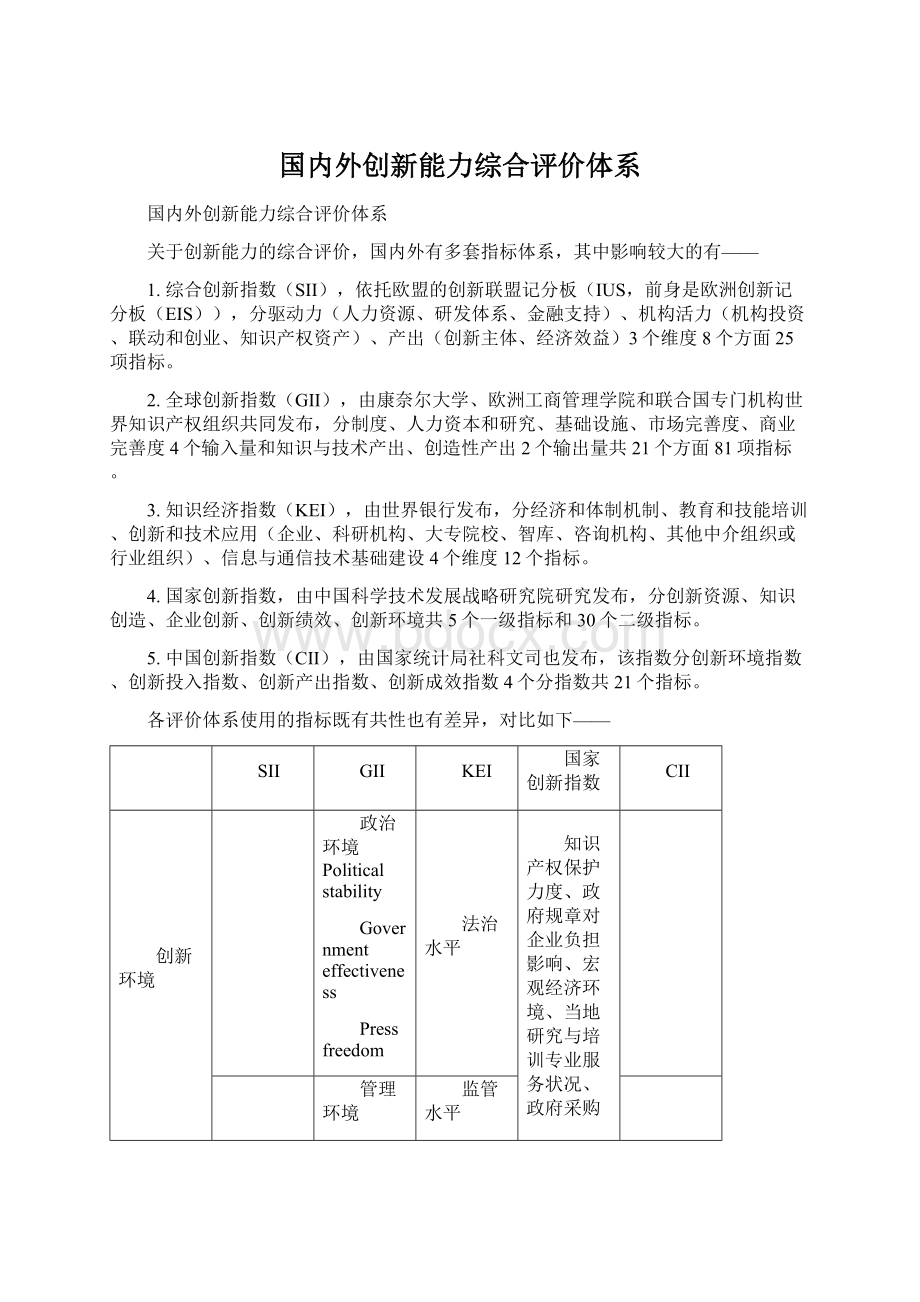 国内外创新能力综合评价体系Word格式文档下载.docx