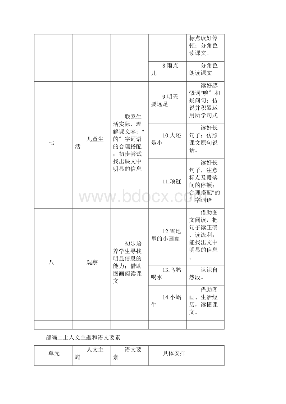 部编教材人文主题和语文要素.docx_第2页