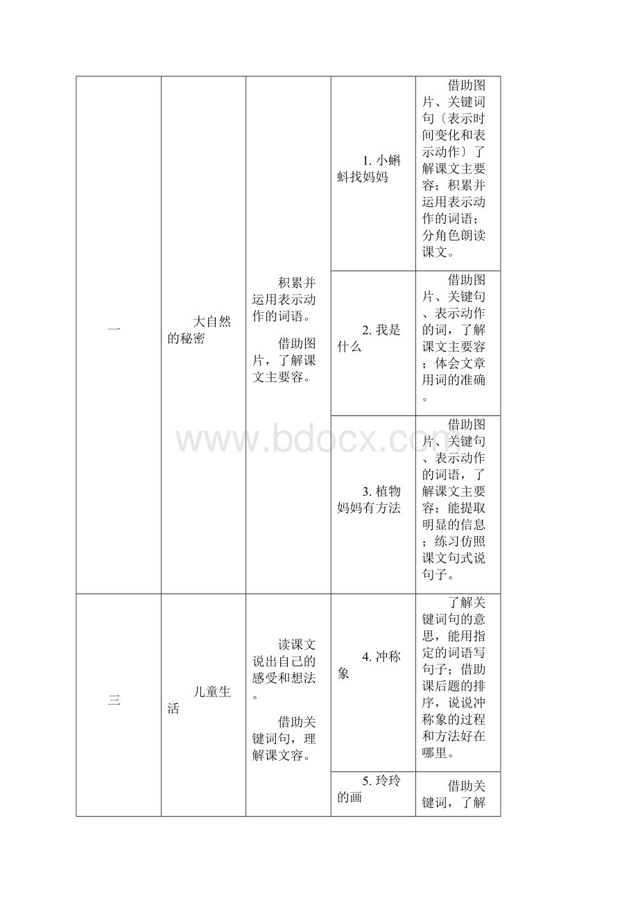 部编教材人文主题和语文要素.docx_第3页