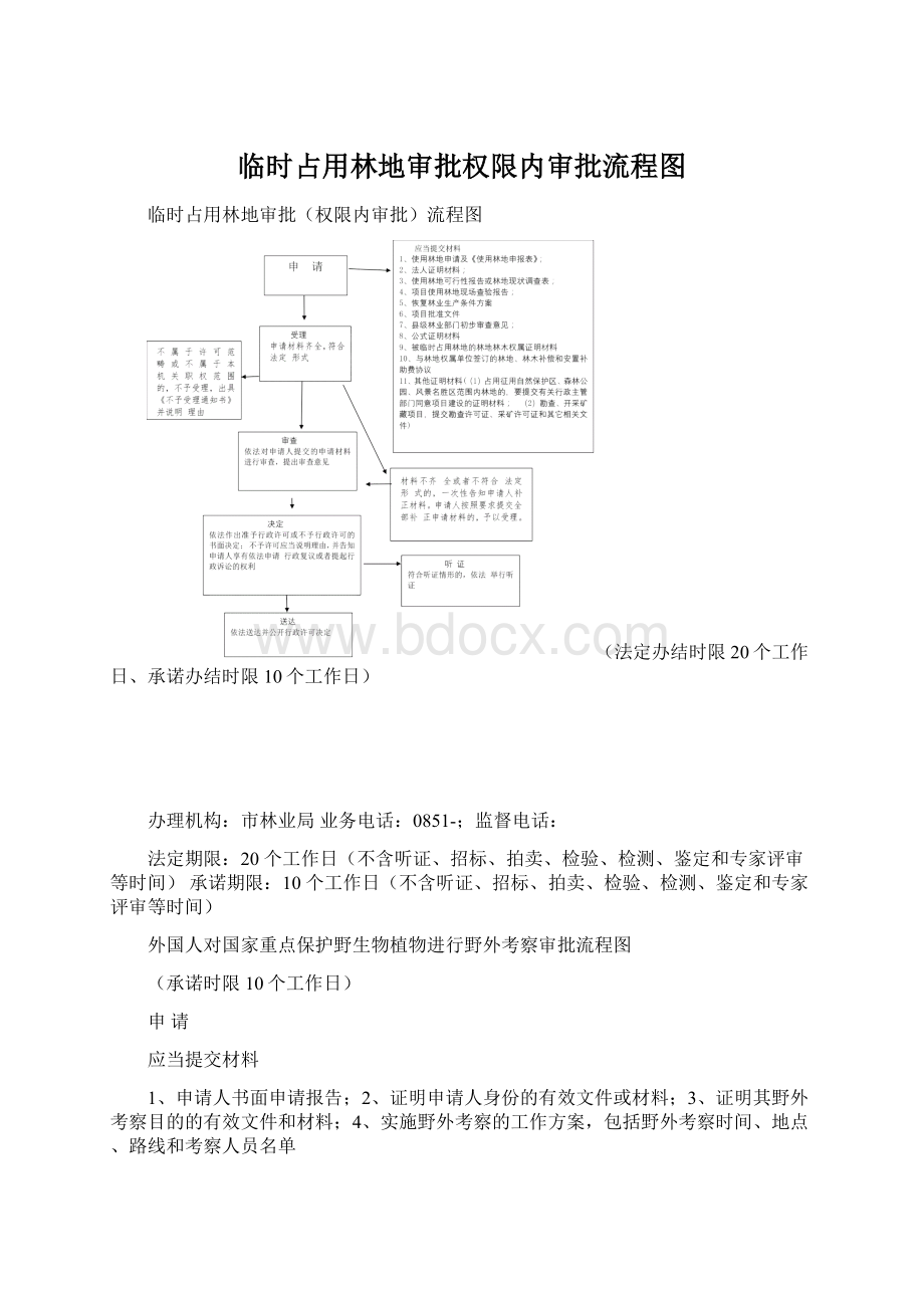 临时占用林地审批权限内审批流程图.docx_第1页