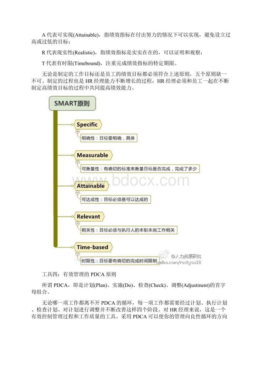 人力资源中涉与到的各种规则原则.docx_第3页