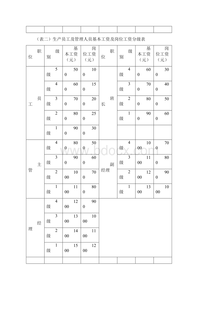 职工工资分配方案及考核制度修改稿客服部Word文档下载推荐.docx_第3页