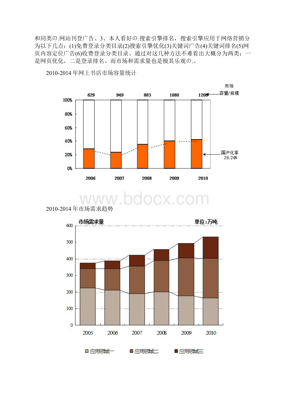 完审版微信O2O书城电商项目创业商业计划书Word文件下载.docx_第3页