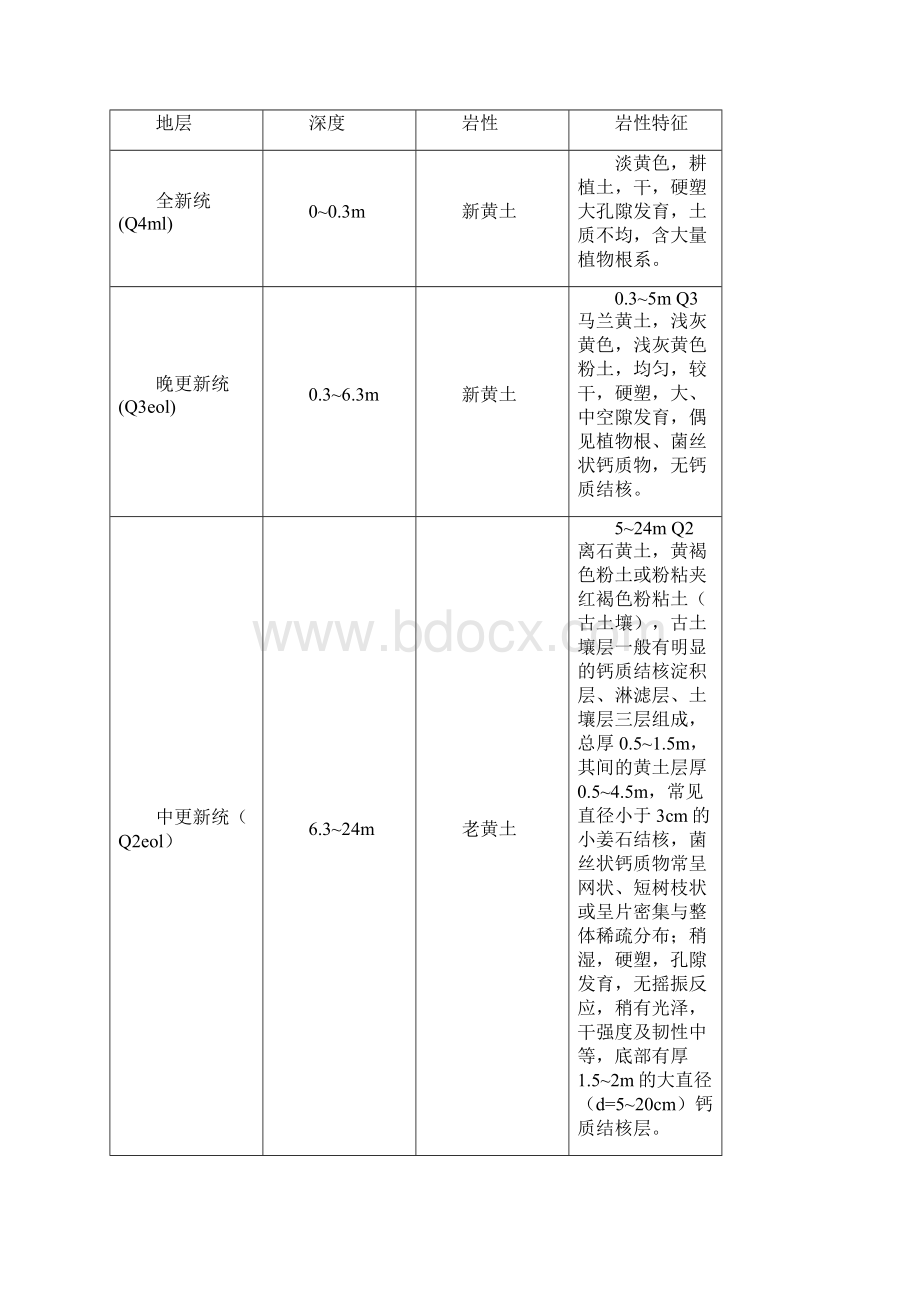 晋中盆地Q2湿陷性研究001解析.docx_第3页