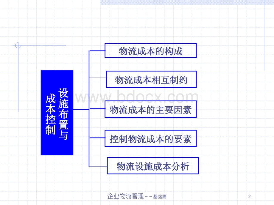 富士康-物流管理(物流强度分析与成本控制).ppt_第2页