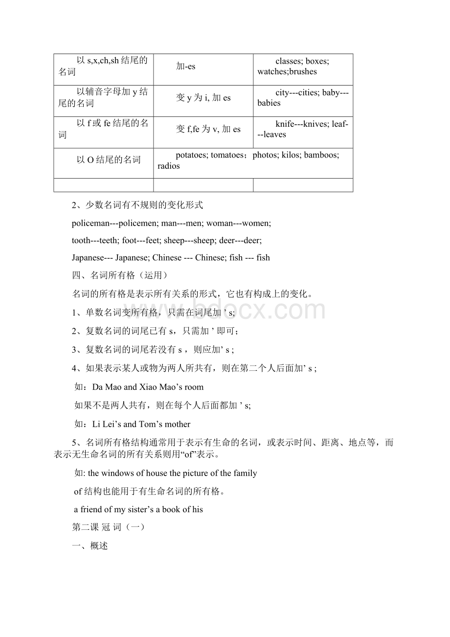 初中英语所有知识点大全.docx_第2页