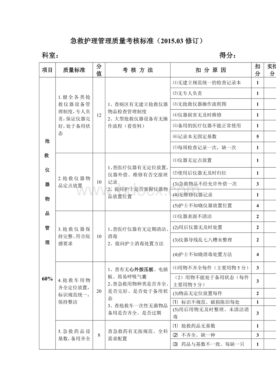 急救护理管理质量考核标准.doc_第1页