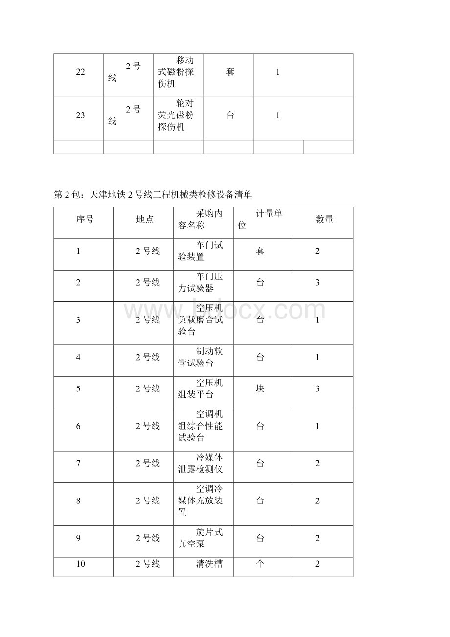 天津地铁23号线工程车辆段检修设备第二批政府采购Word格式文档下载.docx_第3页