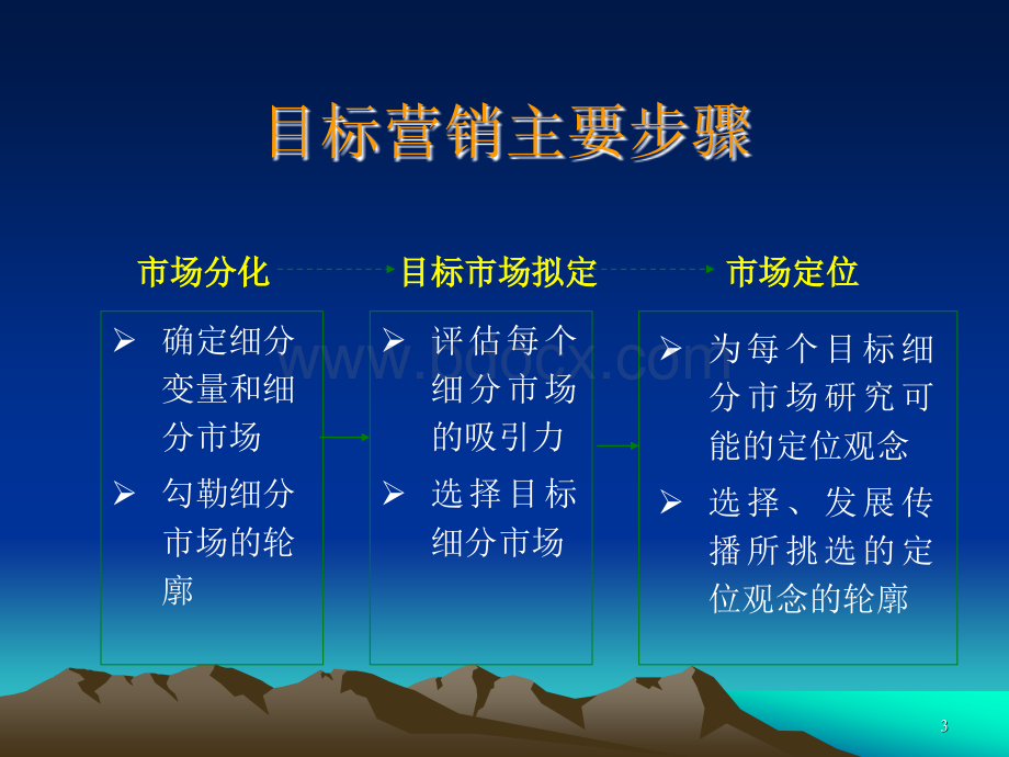 市场细分、目标市场选择和市场定位.ppt_第3页