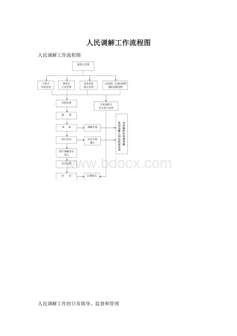 人民调解工作流程图Word格式.docx_第1页