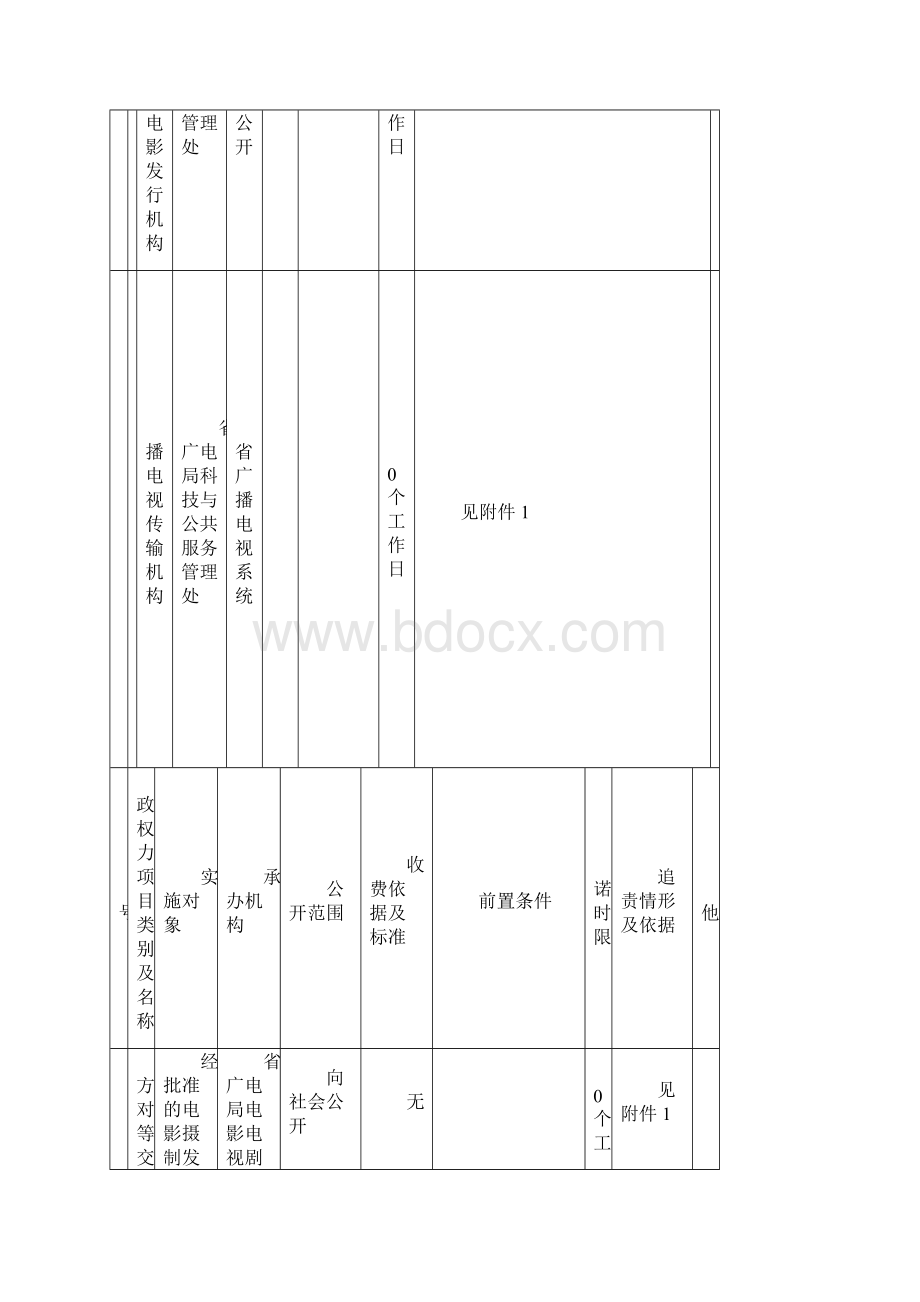 行政权力岗位责任清单.docx_第3页