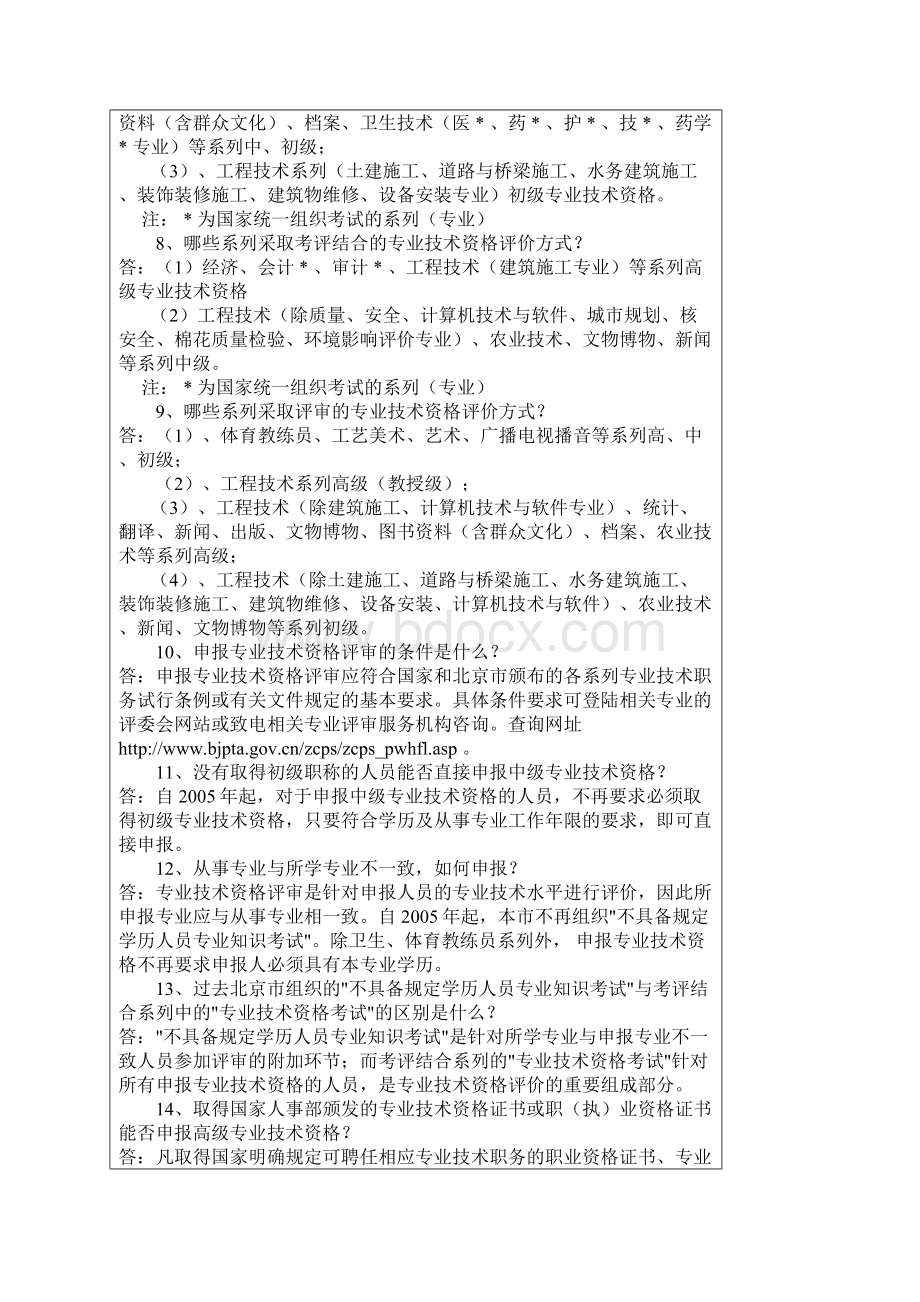 北京市专业技术资格制度有关政策问答Word格式.docx_第2页