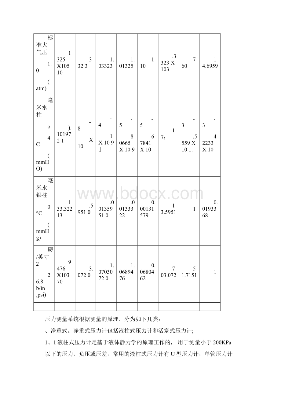 常用压力仪表工作原理Word格式文档下载.docx_第3页