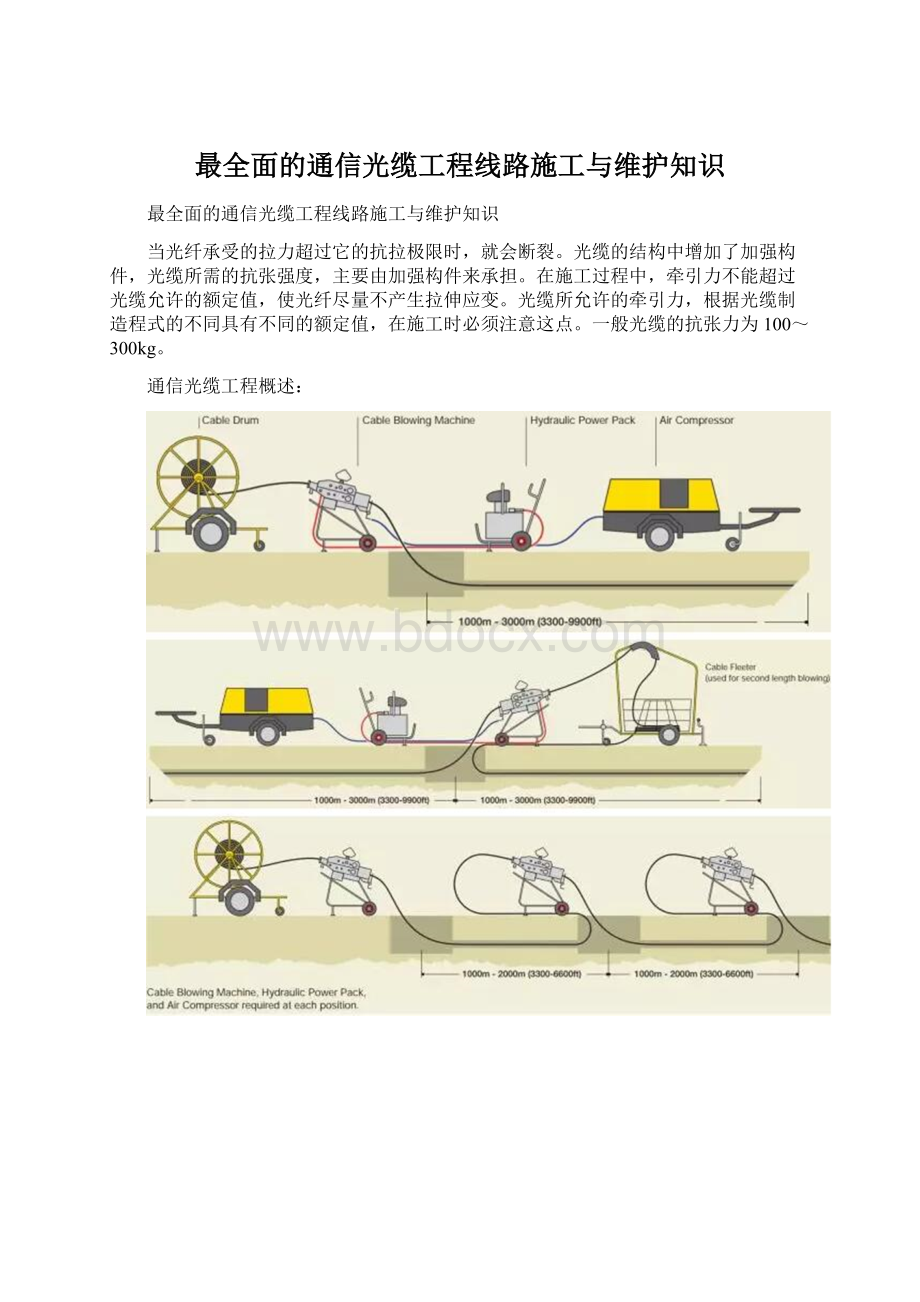 最全面的通信光缆工程线路施工与维护知识Word下载.docx