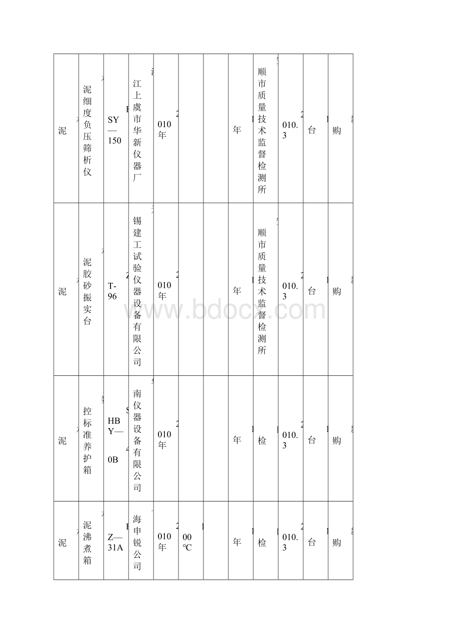 试验检测仪器设备一览表Word下载.docx_第2页