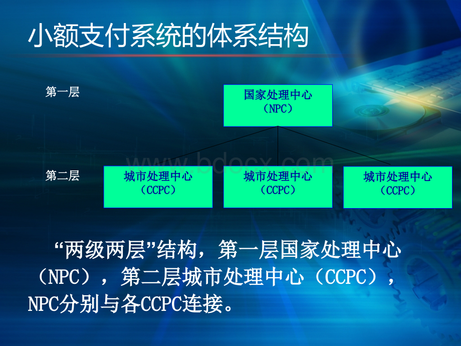 小额支付系统.ppt_第3页