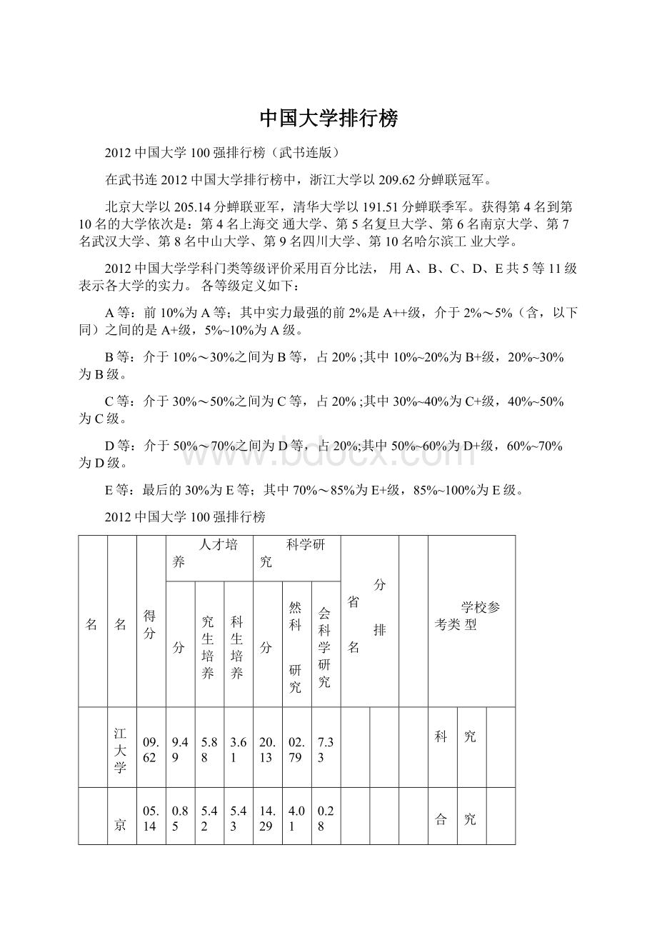 中国大学排行榜Word文件下载.docx