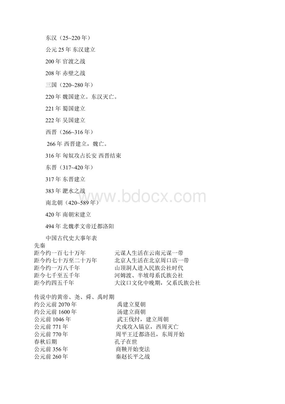 初中历史大事年表全文档格式.docx_第2页