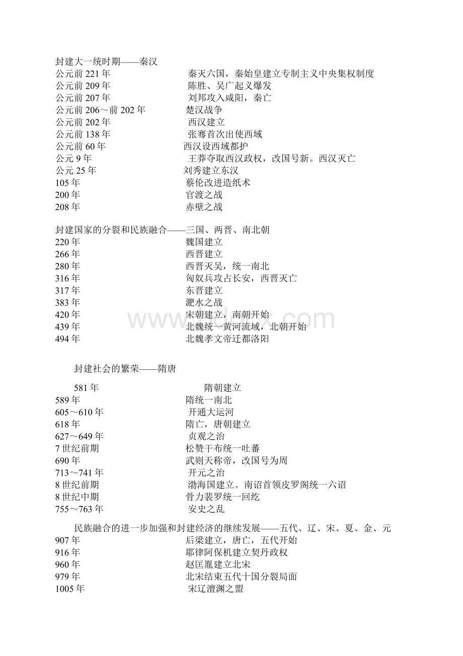 初中历史大事年表全文档格式.docx_第3页