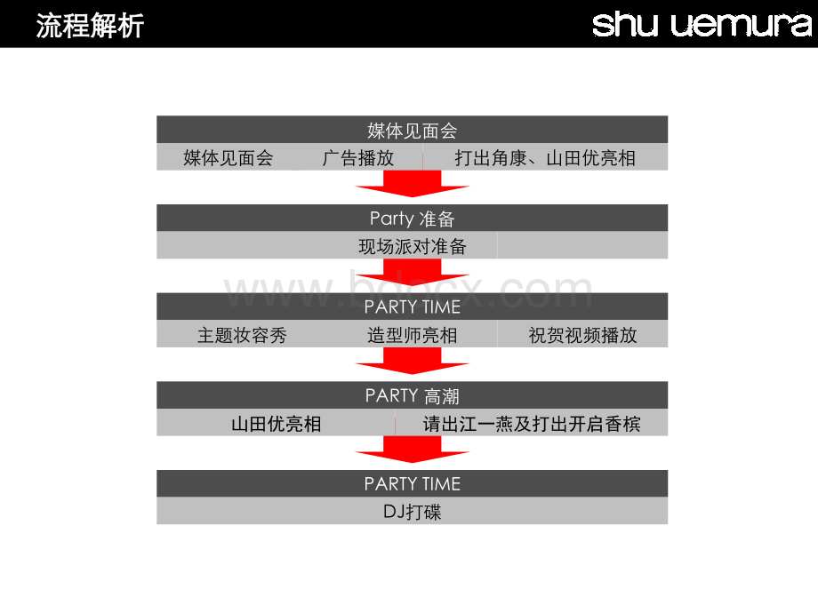 护肤化妆品新品上市推广方案优质PPT.ppt_第3页