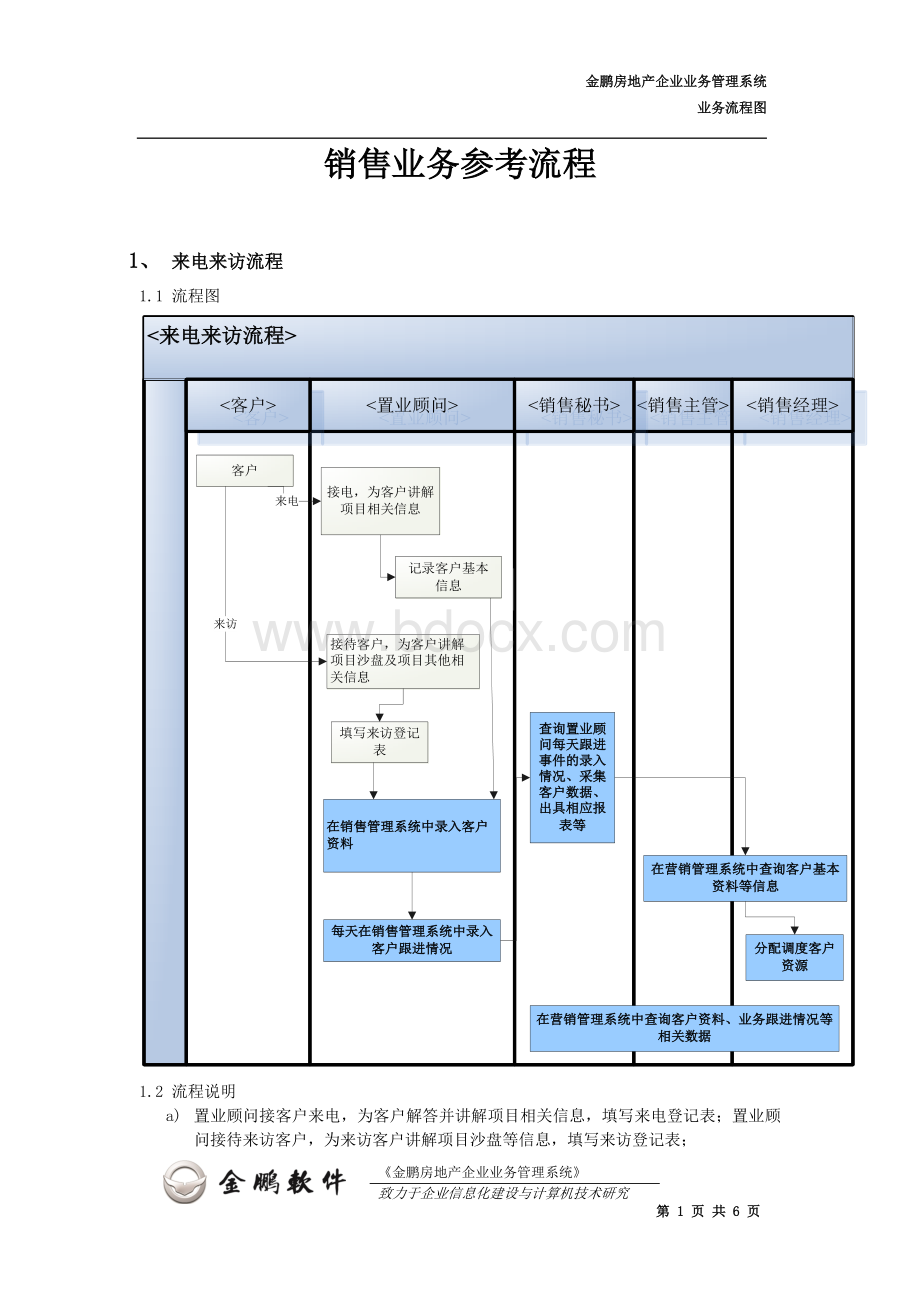 房地产销售流程图Word格式文档下载.doc_第1页