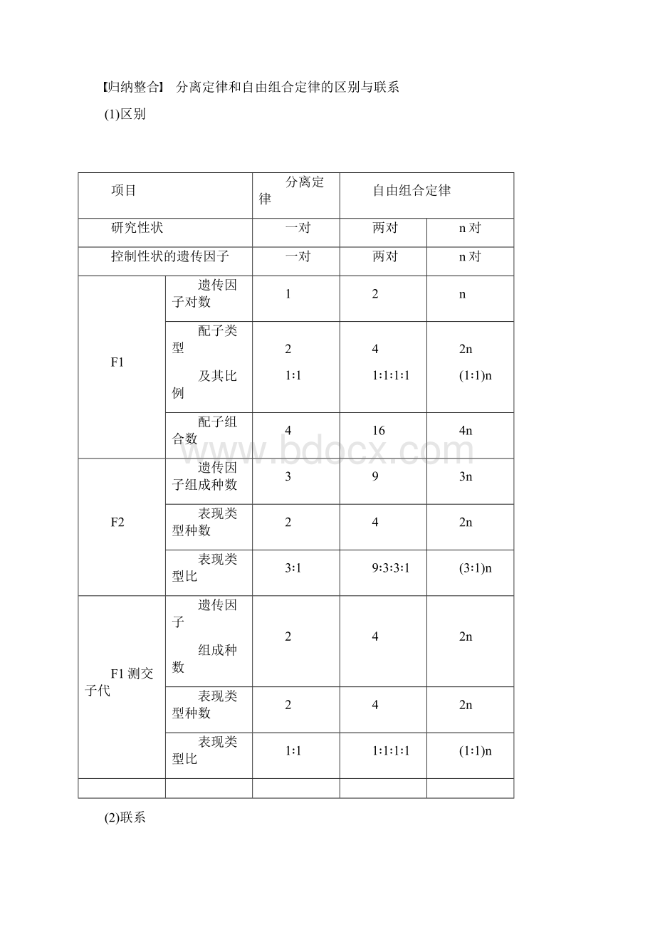 高中生物孟德尔的豌豆杂交实验二第2课时对自由组合现象解释的验证和自由组合定律名师制作优质学案新人教版Word格式.docx_第2页