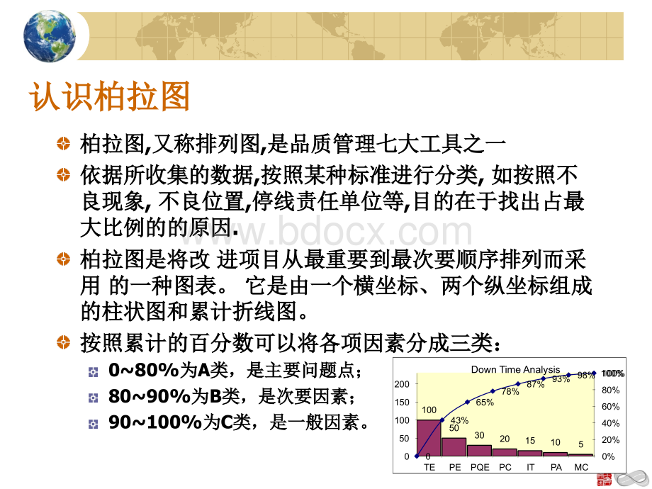 柏拉图的制作与模板PPT文档格式.pptx_第2页