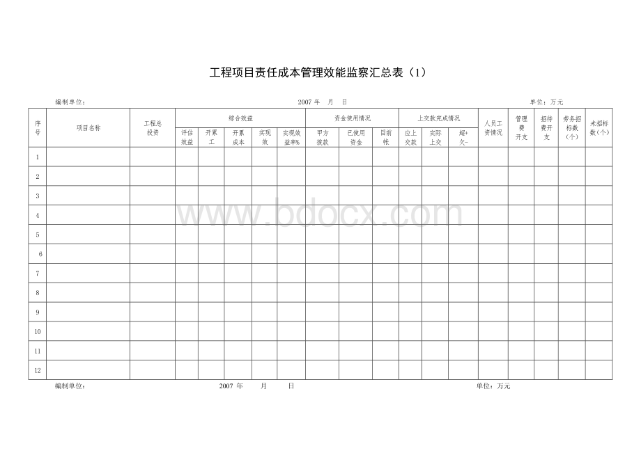 工程项目责任成本管理效能监察汇总表(1)Word文档下载推荐.doc_第1页