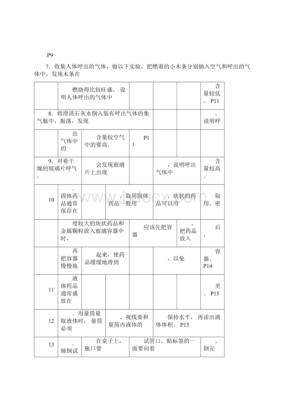 完整版初三化学知识点填空复习题docxWord文件下载.docx_第2页