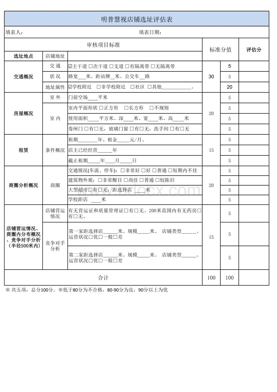 明普慧视店铺选址评估表.xlsx