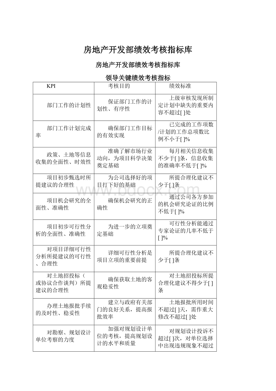 房地产开发部绩效考核指标库Word文档下载推荐.docx