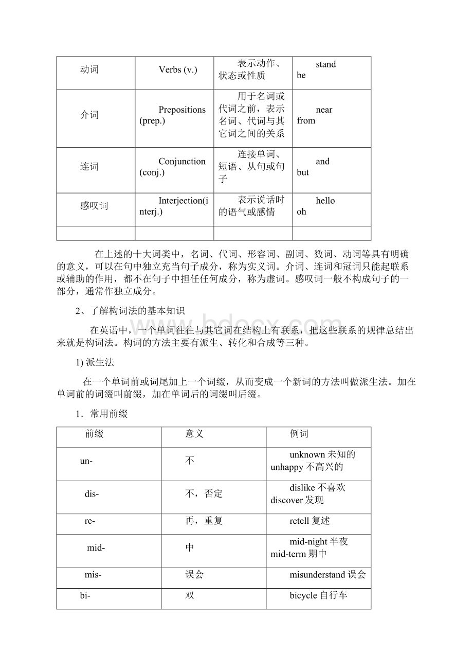 牛津英语初级中学语法大全Word文档下载推荐.docx_第3页