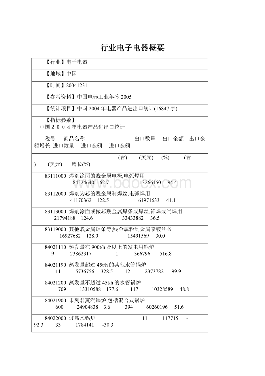 行业电子电器概要.docx_第1页