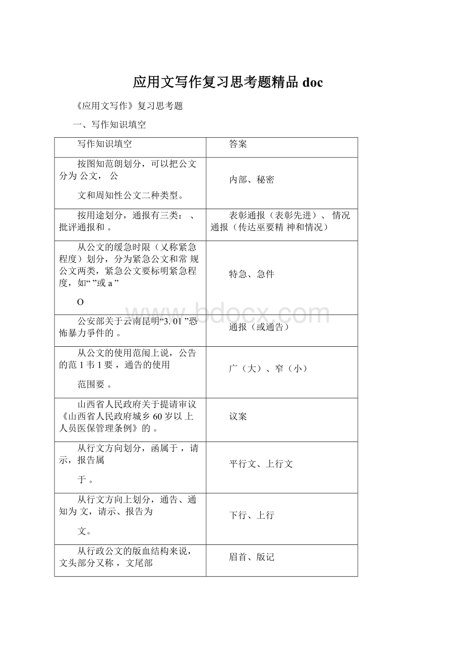 应用文写作复习思考题精品doc.docx