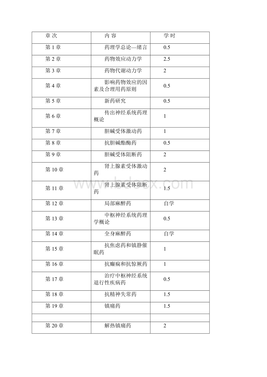 药护药理大纲B平台本科.docx_第2页