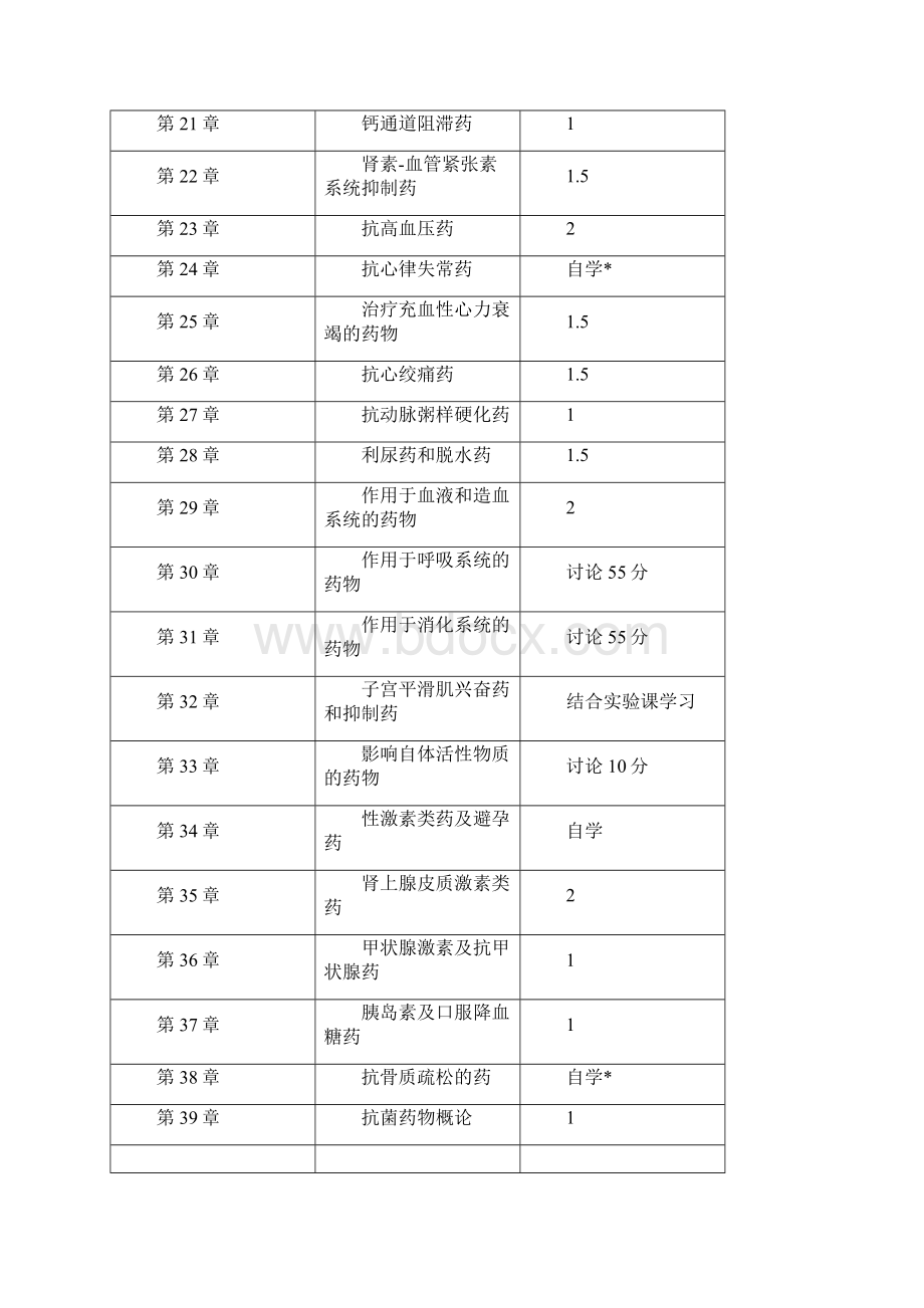 药护药理大纲B平台本科.docx_第3页