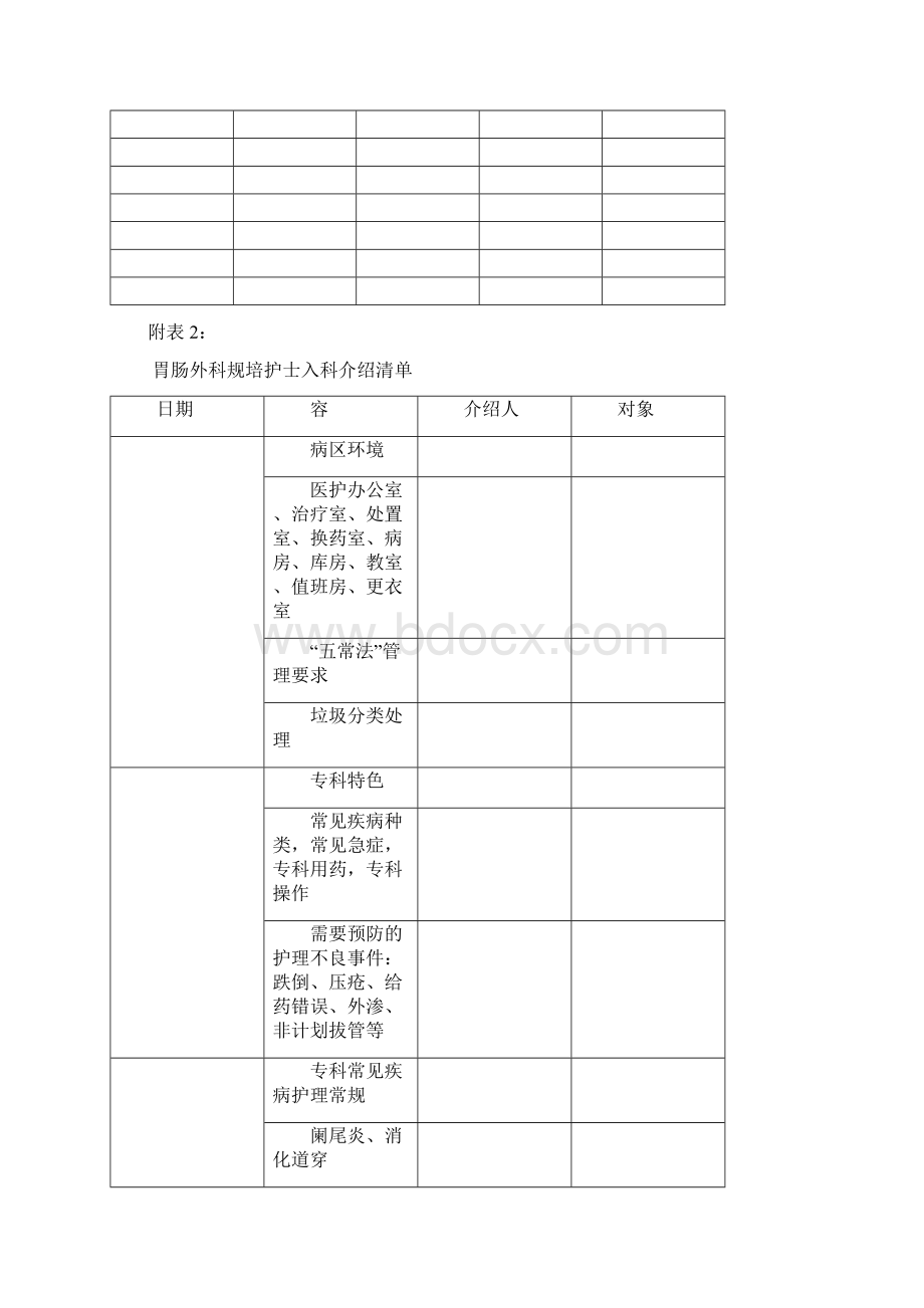 胃肠外科护理人员规范化培训专科计划.docx_第3页