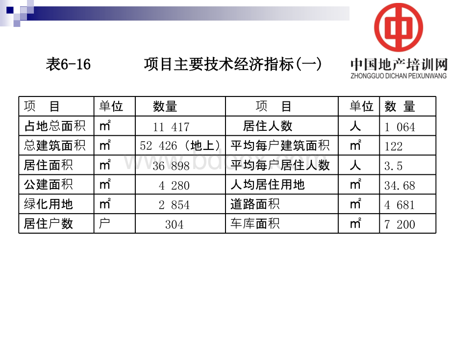 某房地产开发项目财务分析案例优质PPT.ppt_第3页