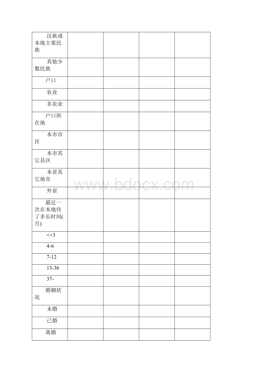 表一中国疾病预防控制中心性病控制中心.docx_第2页