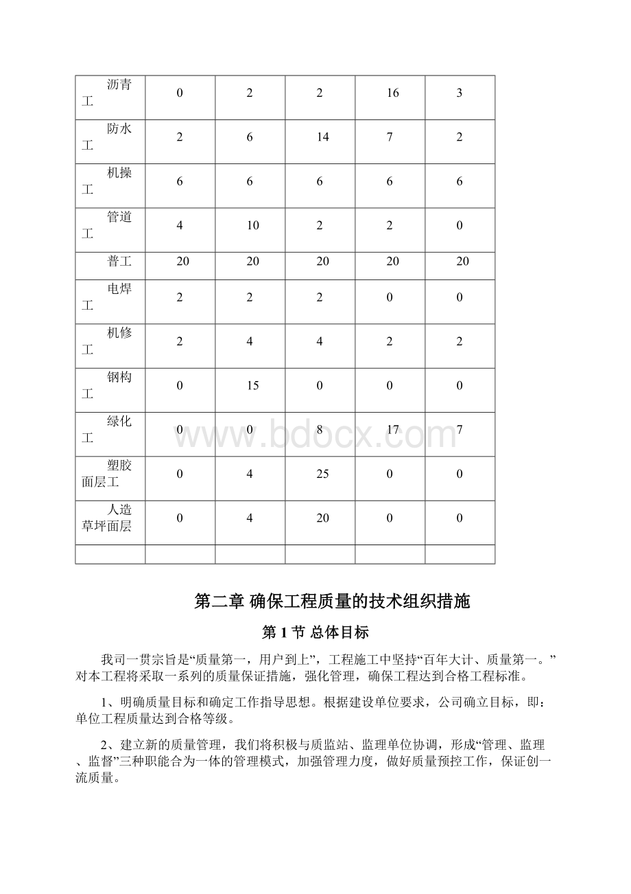 完整升级版塑胶跑道施工组织设计方案Word格式文档下载.docx_第2页